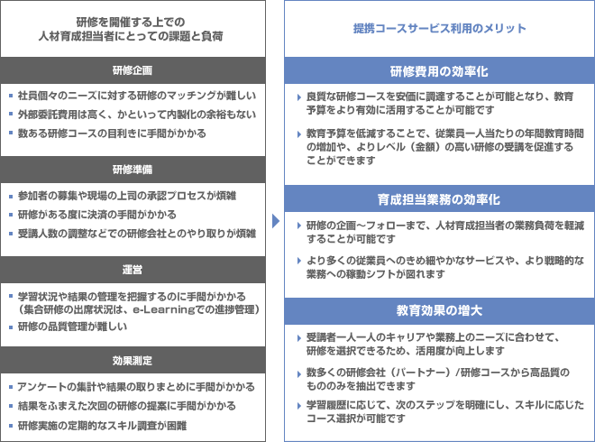 提携コースサービス