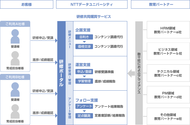 サービスイメージ