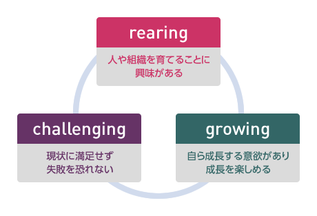 求める人材像