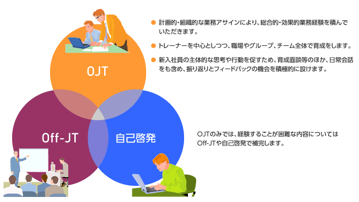 人材育成に関する取り組み