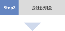 Step3 会社説明会
