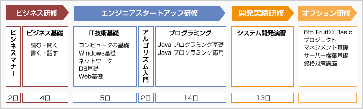 新入社員研修